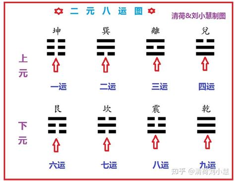 二元八運|談元運：二元八運、三元九運